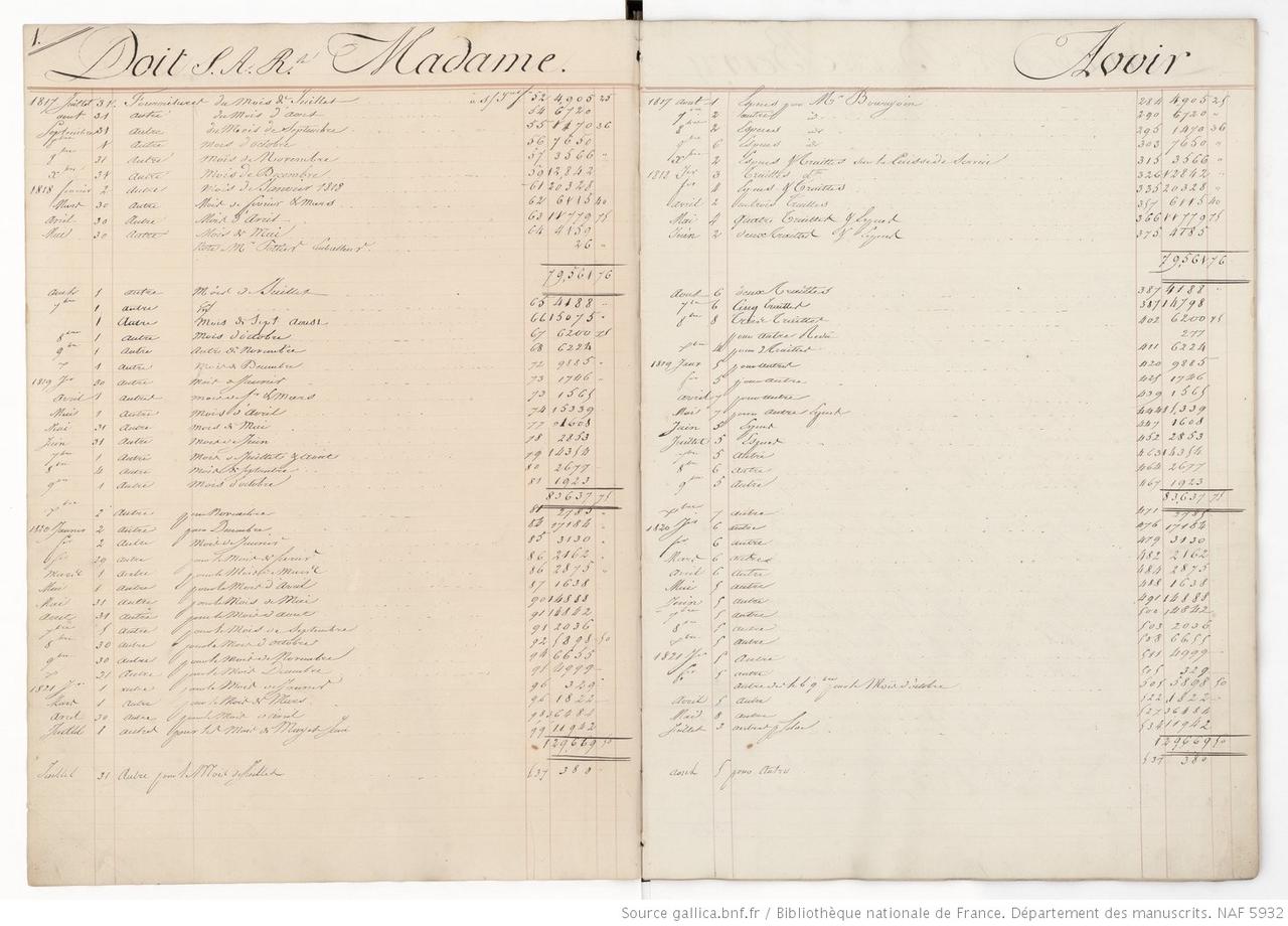 Livres de comptes du tailleur Louis-Hippolyte Leroy. « Grand livre - n° 5 »